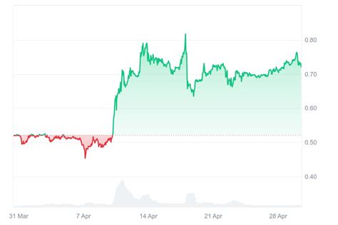wemix price chart.